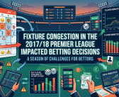 How Fixture Congestion in the 2017/18 Premier League Impacted Betting Decisions now this