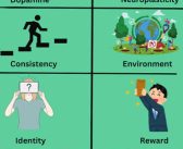 How Feedback Loops Shape Human Motivation And Long-Term Habits